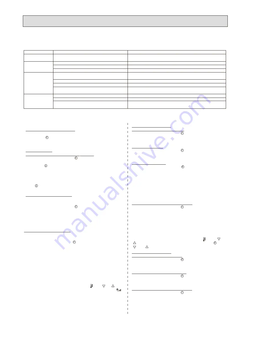 Mitsubishi Electric Mr.Slim PUHZ-RP200YHA2 Скачать руководство пользователя страница 78