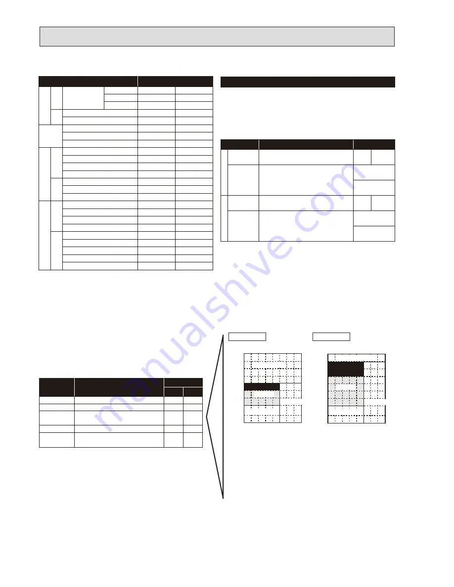 Mitsubishi Electric Mr.Slim PUHZ-RP200YHA2 Service Manual Download Page 92