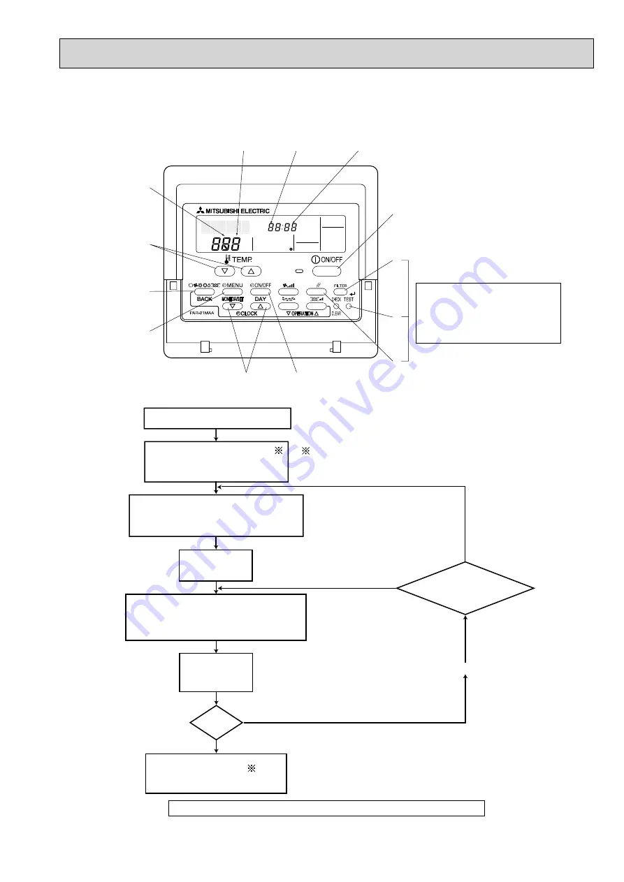 Mitsubishi Electric Mr.Slim PUHZ-SHW112VHA Service Manual Download Page 75