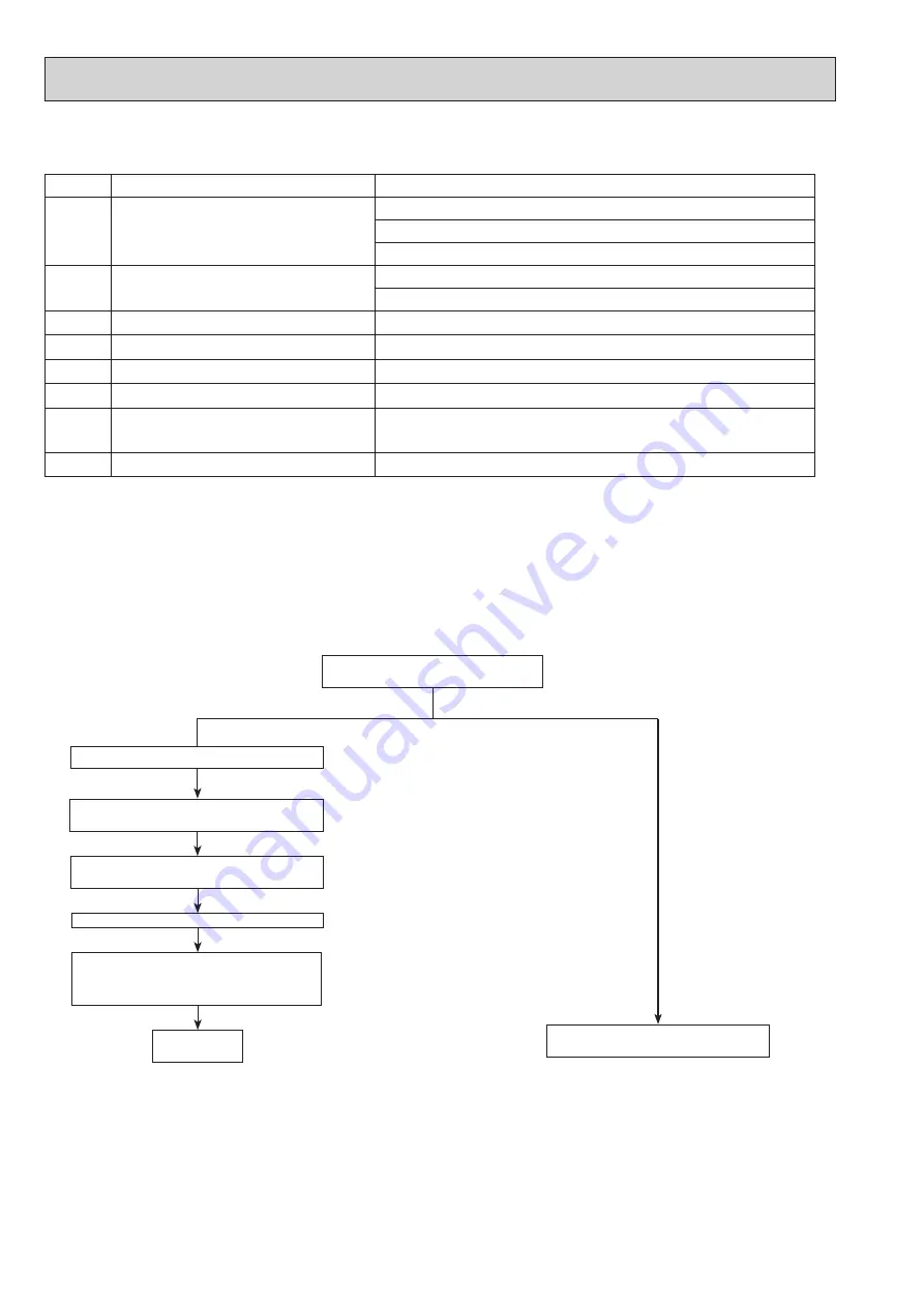 Mitsubishi Electric MR. SLIM PUZ-M100VKA2 Скачать руководство пользователя страница 8