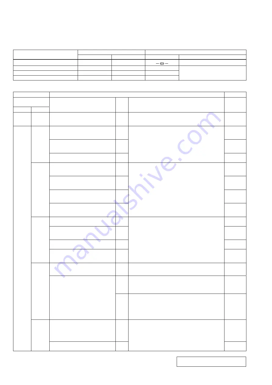 Mitsubishi Electric MR. SLIM PUZ-M100VKA2 Скачать руководство пользователя страница 64