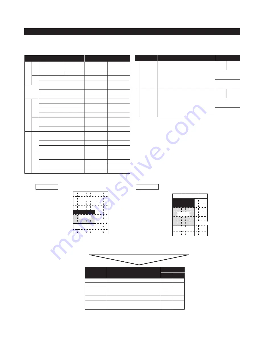 Mitsubishi Electric Mr.SLIM PUZ-M200YKA.UK Скачать руководство пользователя страница 85