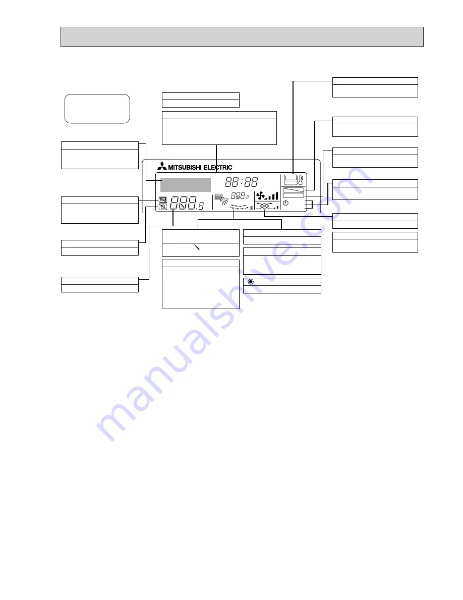 Mitsubishi Electric Mr. SLim SEZ-KD15NA Technical & Service Manual Download Page 5