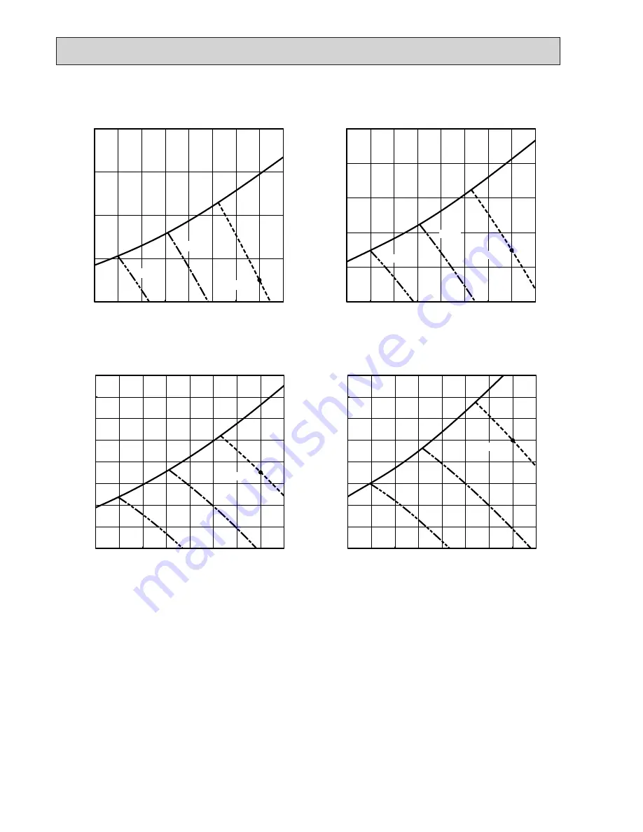 Mitsubishi Electric Mr. SLim SEZ-KD15NA Technical & Service Manual Download Page 14