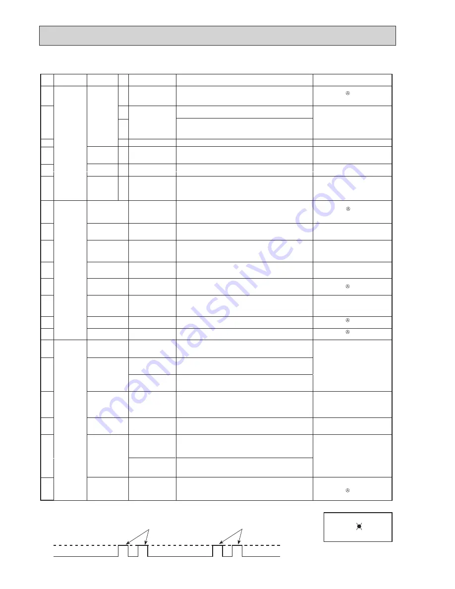 Mitsubishi Electric Mr.Slim SUZ-KA25VA5 Service Manual Download Page 18