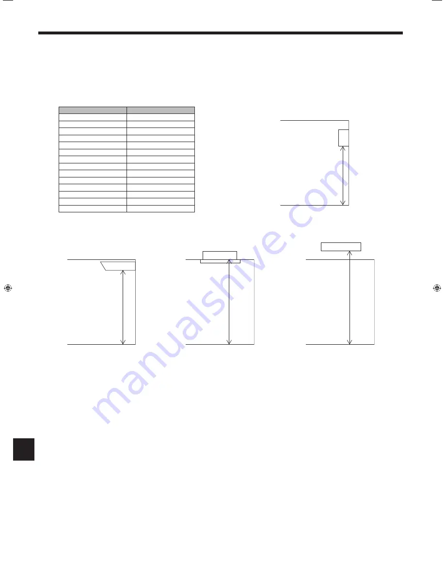 Mitsubishi Electric Mr. Slim SUZ-SM71VA Installation Manual Download Page 104