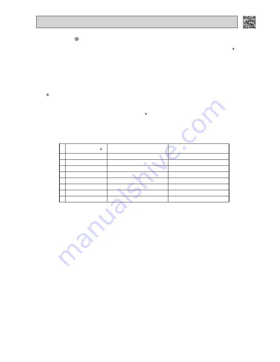 Mitsubishi Electric MS-GD-VB - E Скачать руководство пользователя страница 9