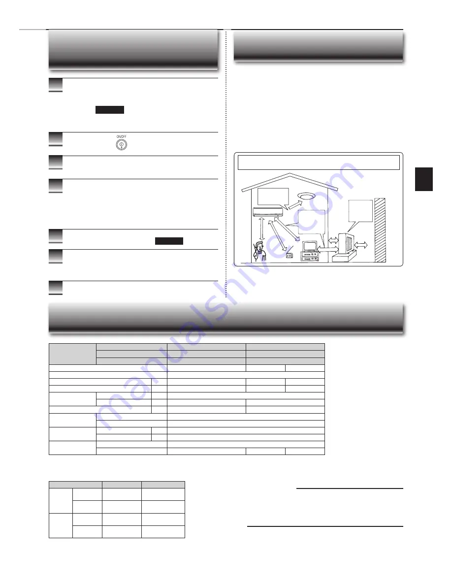 Mitsubishi Electric MS-GE50VB Operating Instructions Manual Download Page 109