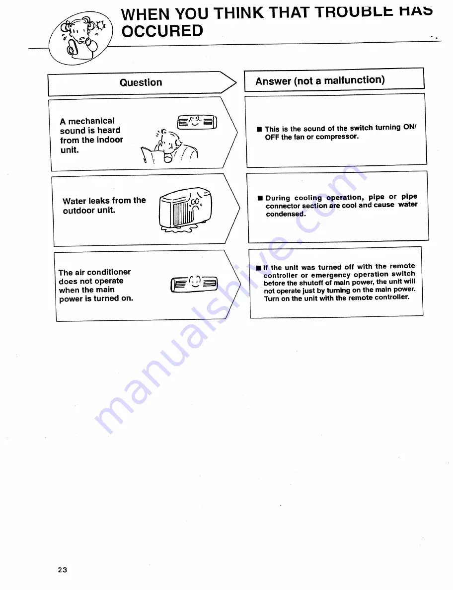 Mitsubishi Electric MS09NW Operating Insructions Download Page 24