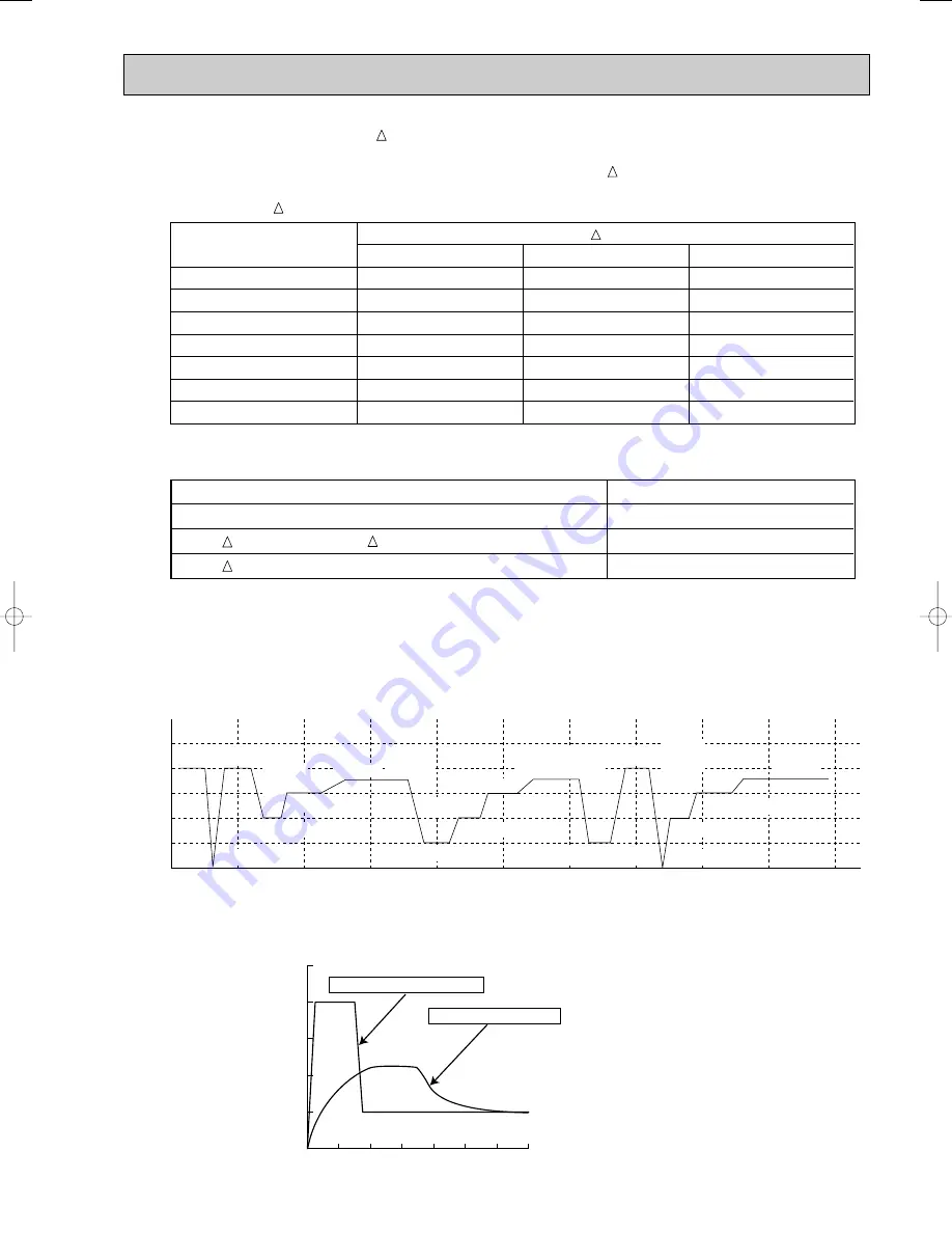 Mitsubishi Electric MSC-CA20VB Service Technical Manual Download Page 25