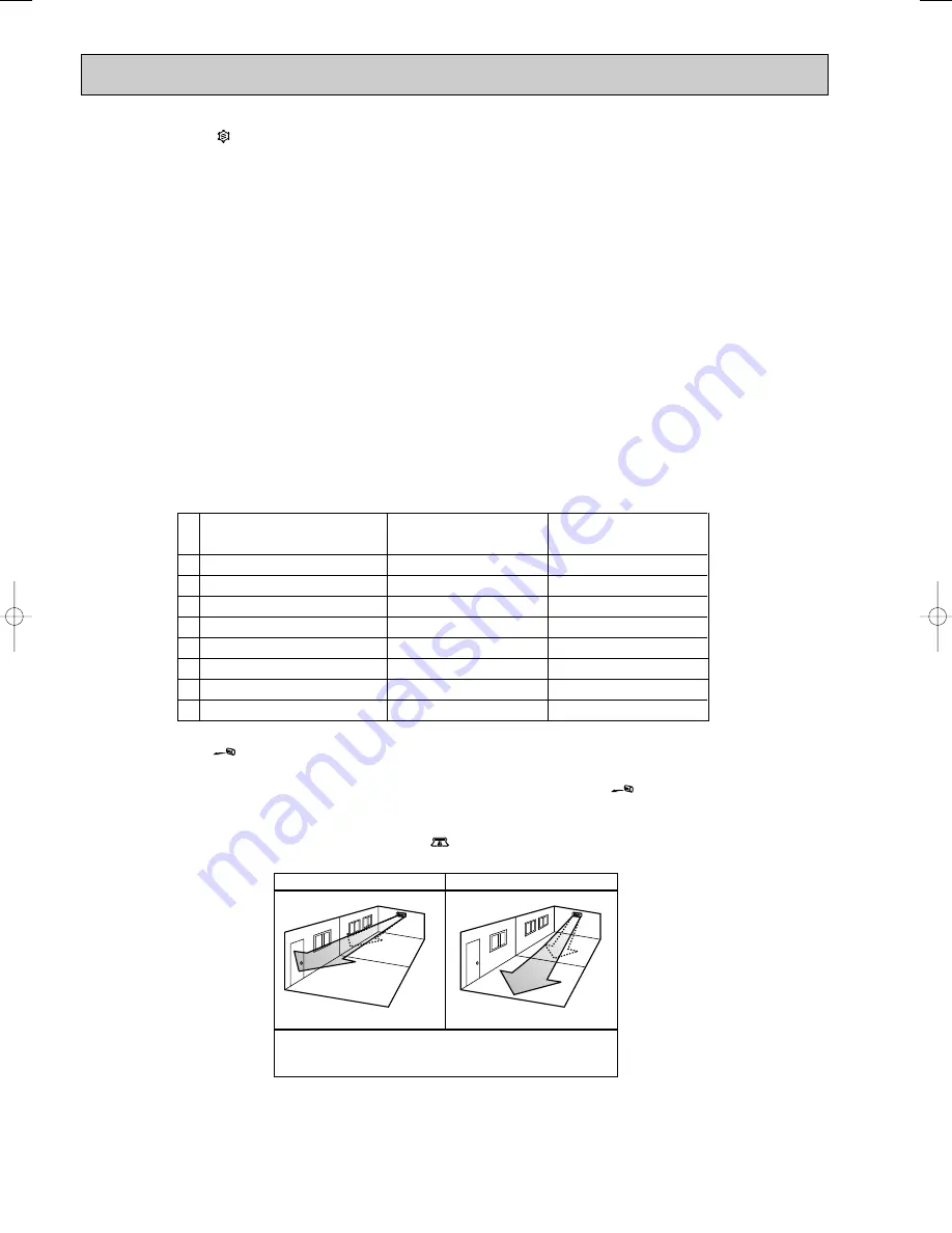 Mitsubishi Electric MSC-CA20VB Скачать руководство пользователя страница 34