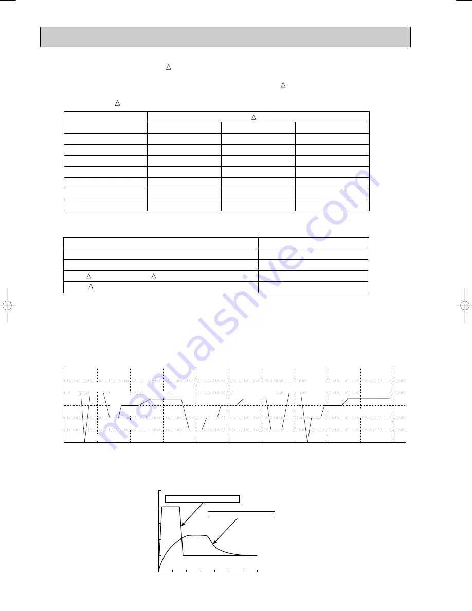 Mitsubishi Electric MSC-CA20VB Service Technical Manual Download Page 38