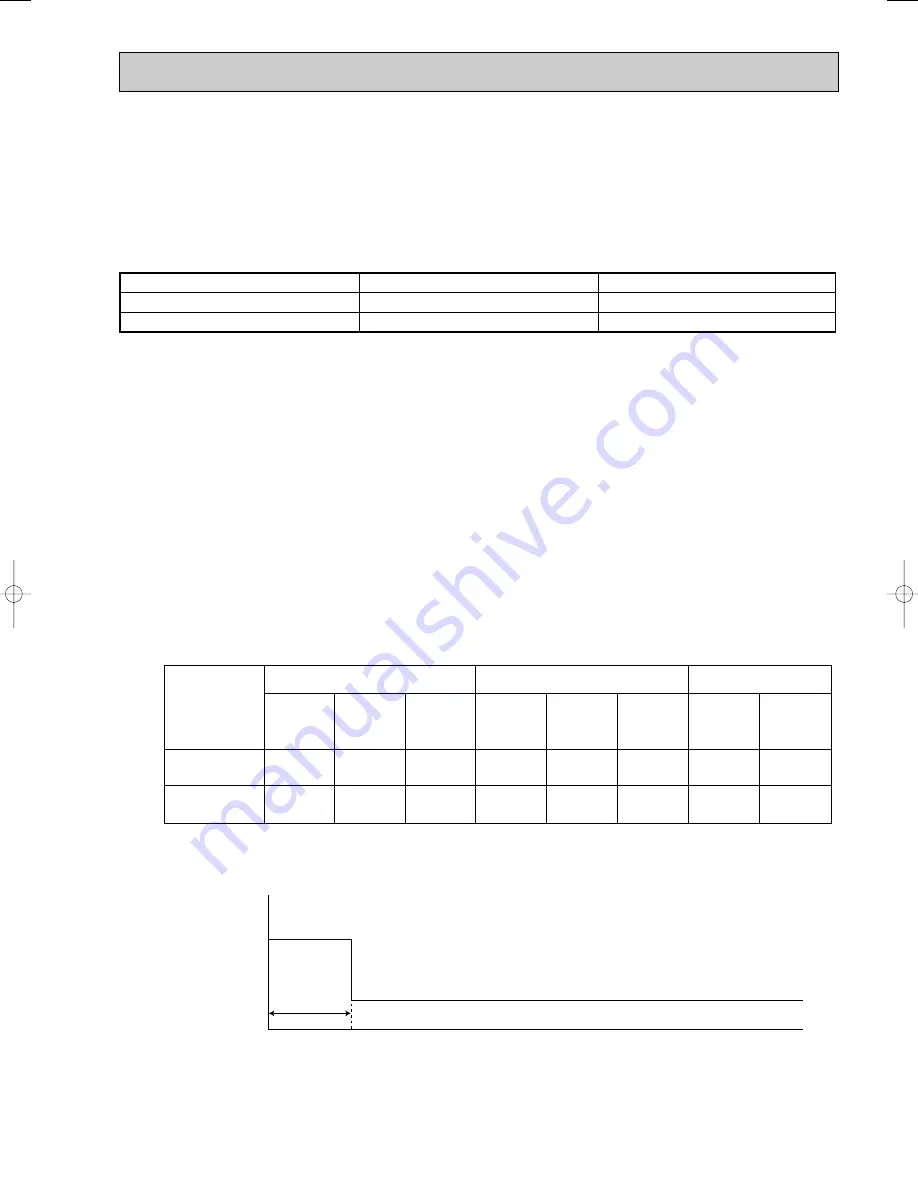 Mitsubishi Electric MSC-CA20VB Service Technical Manual Download Page 69