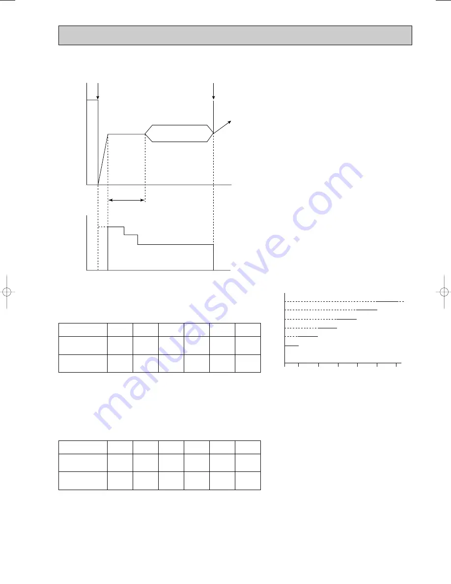 Mitsubishi Electric MSC-CA20VB Скачать руководство пользователя страница 71