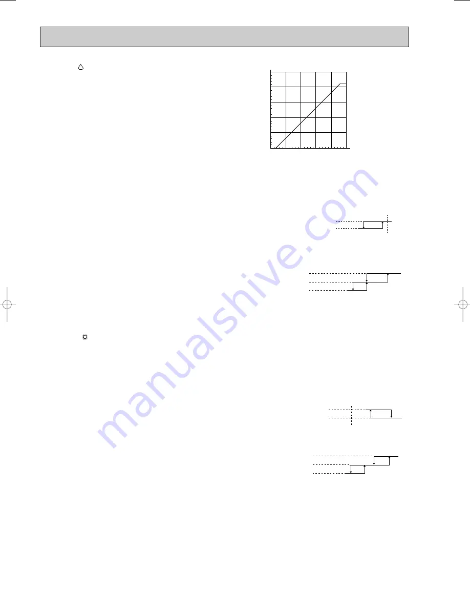 Mitsubishi Electric MSC-CA20VB Скачать руководство пользователя страница 74