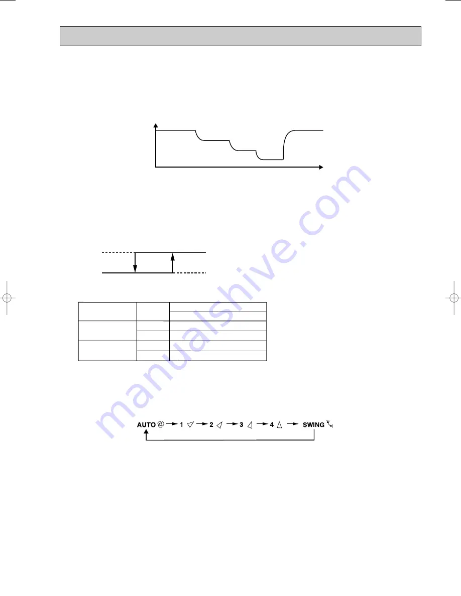 Mitsubishi Electric MSC-CA20VB Service Technical Manual Download Page 77