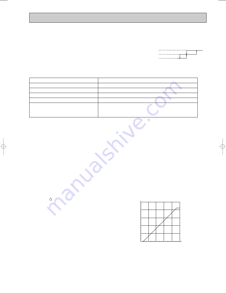 Mitsubishi Electric MSC-CA20VB Service Technical Manual Download Page 87