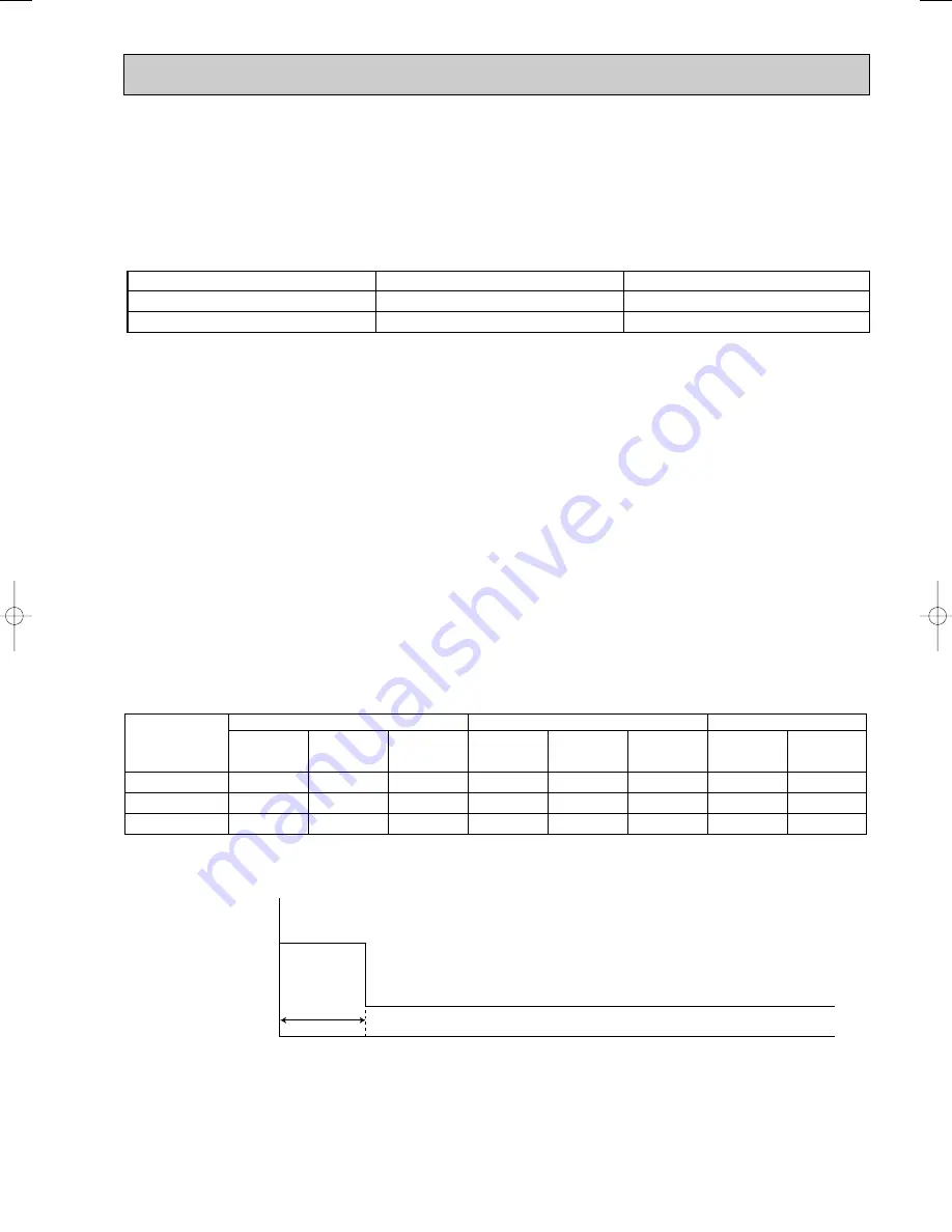 Mitsubishi Electric MSC-CA20VB Service Technical Manual Download Page 97