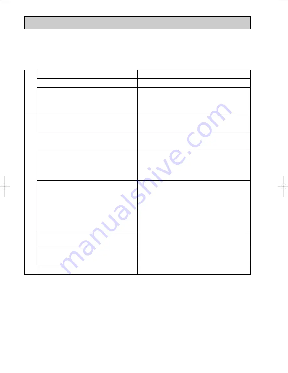 Mitsubishi Electric MSC-CA20VB Service Technical Manual Download Page 98