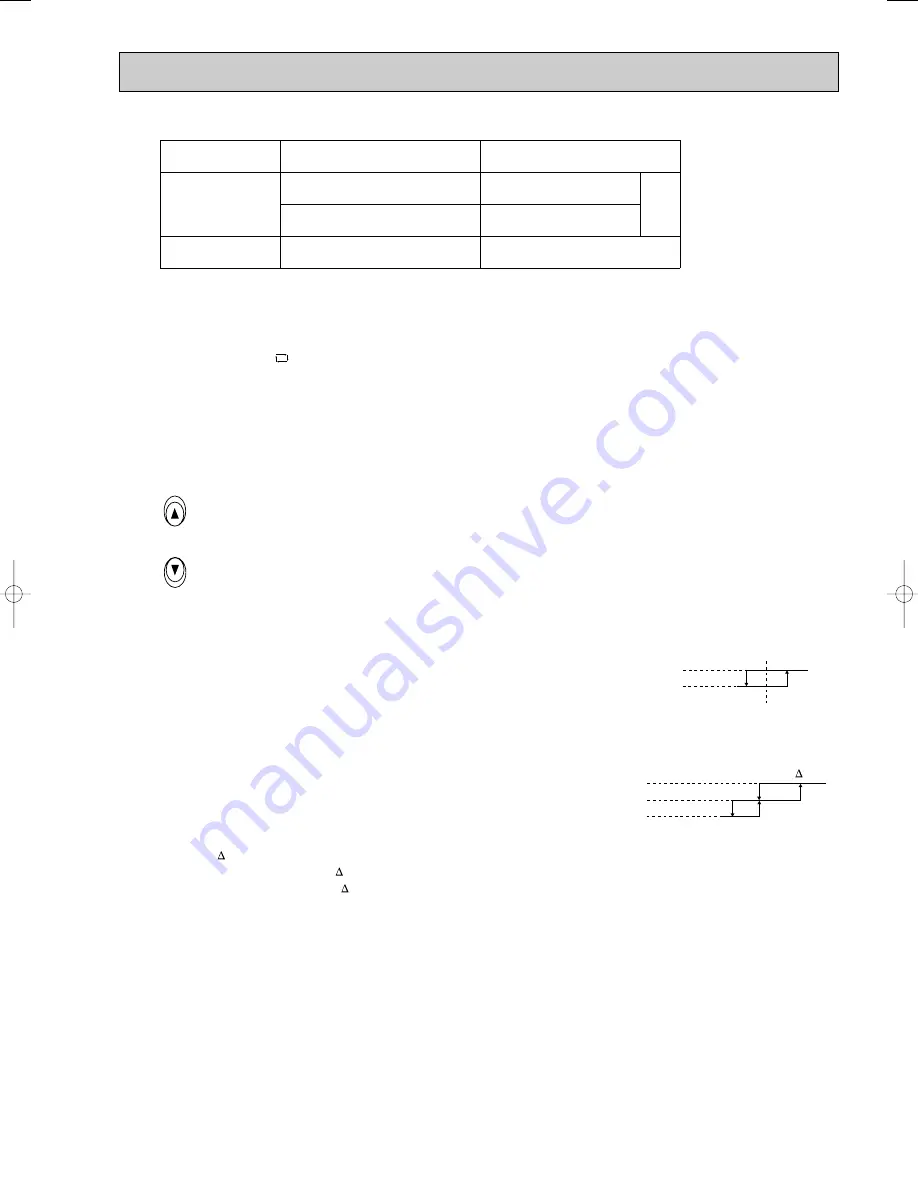 Mitsubishi Electric MSC-CA20VB Service Technical Manual Download Page 101