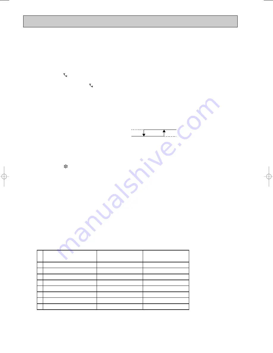 Mitsubishi Electric MSC-CA20VB Скачать руководство пользователя страница 112