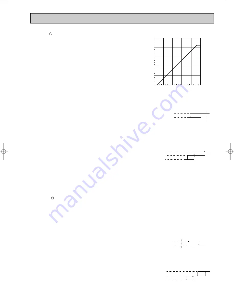 Mitsubishi Electric MSC-CA20VB Service Technical Manual Download Page 117