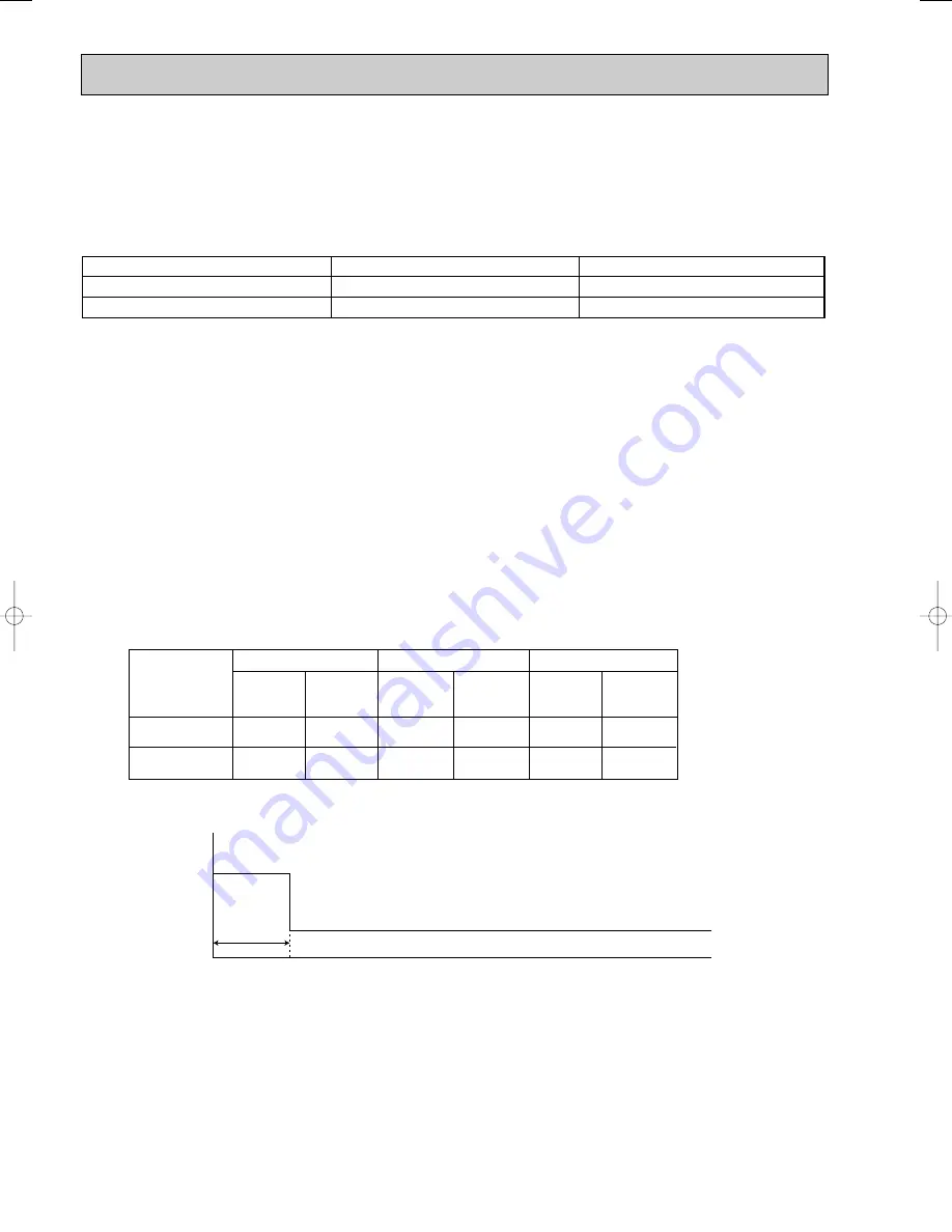 Mitsubishi Electric MSC-CA20VB Service Technical Manual Download Page 136