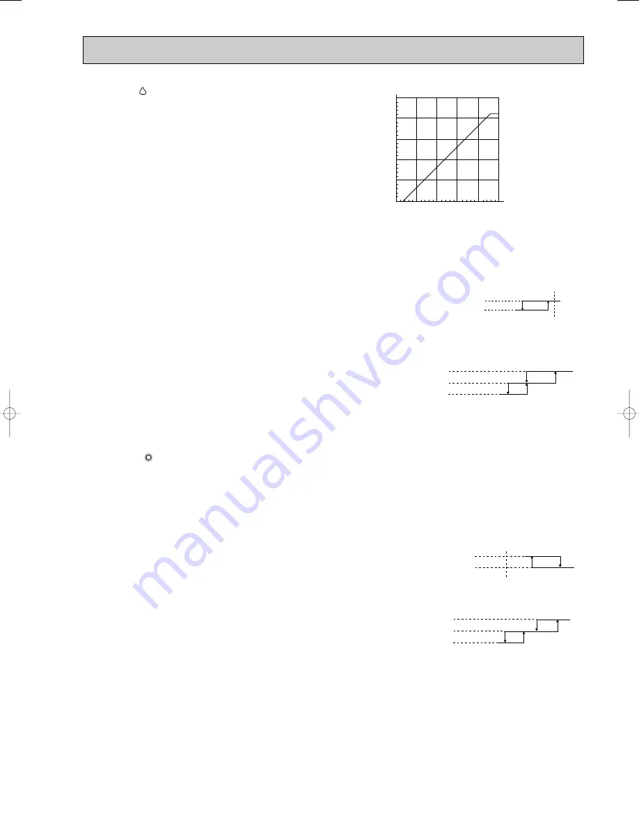 Mitsubishi Electric MSC-CA20VB Service Technical Manual Download Page 139