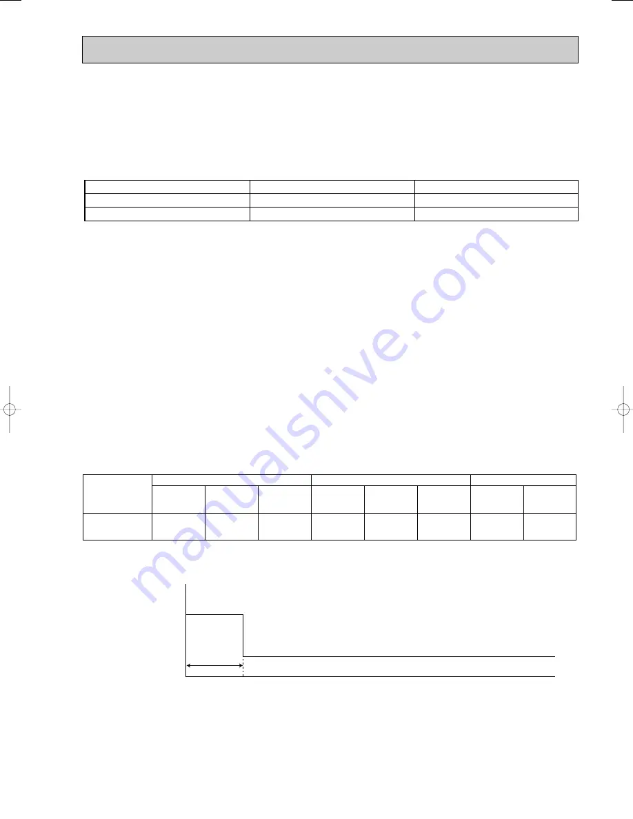 Mitsubishi Electric MSC-CA20VB Скачать руководство пользователя страница 147