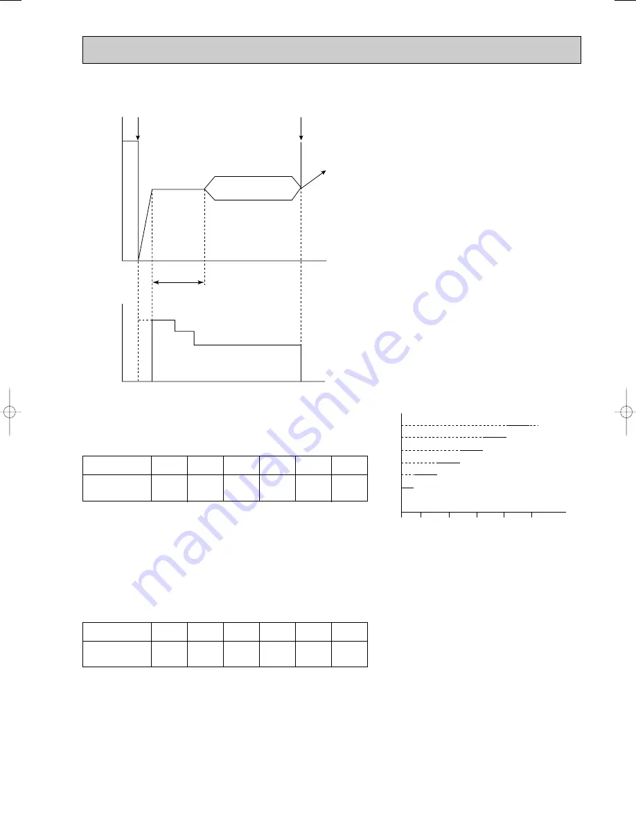 Mitsubishi Electric MSC-CA20VB Скачать руководство пользователя страница 149