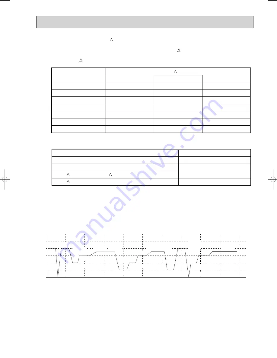 Mitsubishi Electric MSH-18RV Service Manual Download Page 49