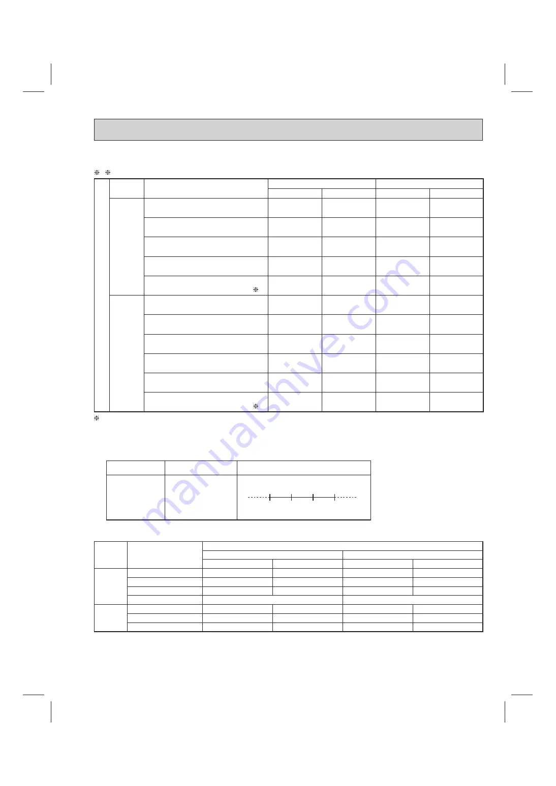 Mitsubishi Electric MSY-D-NA Series Скачать руководство пользователя страница 5