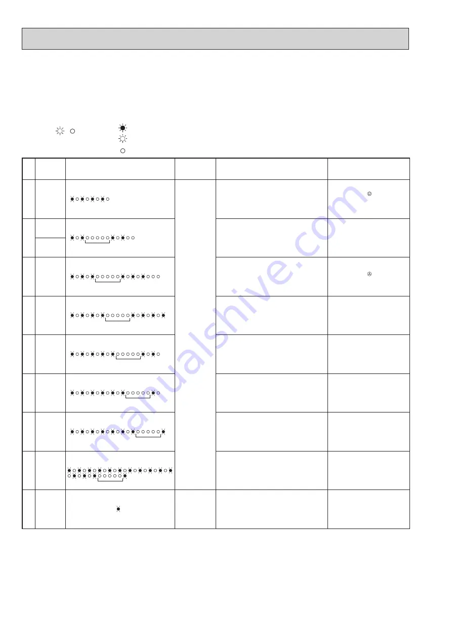 Mitsubishi Electric MSZ-AP15VF Скачать руководство пользователя страница 22