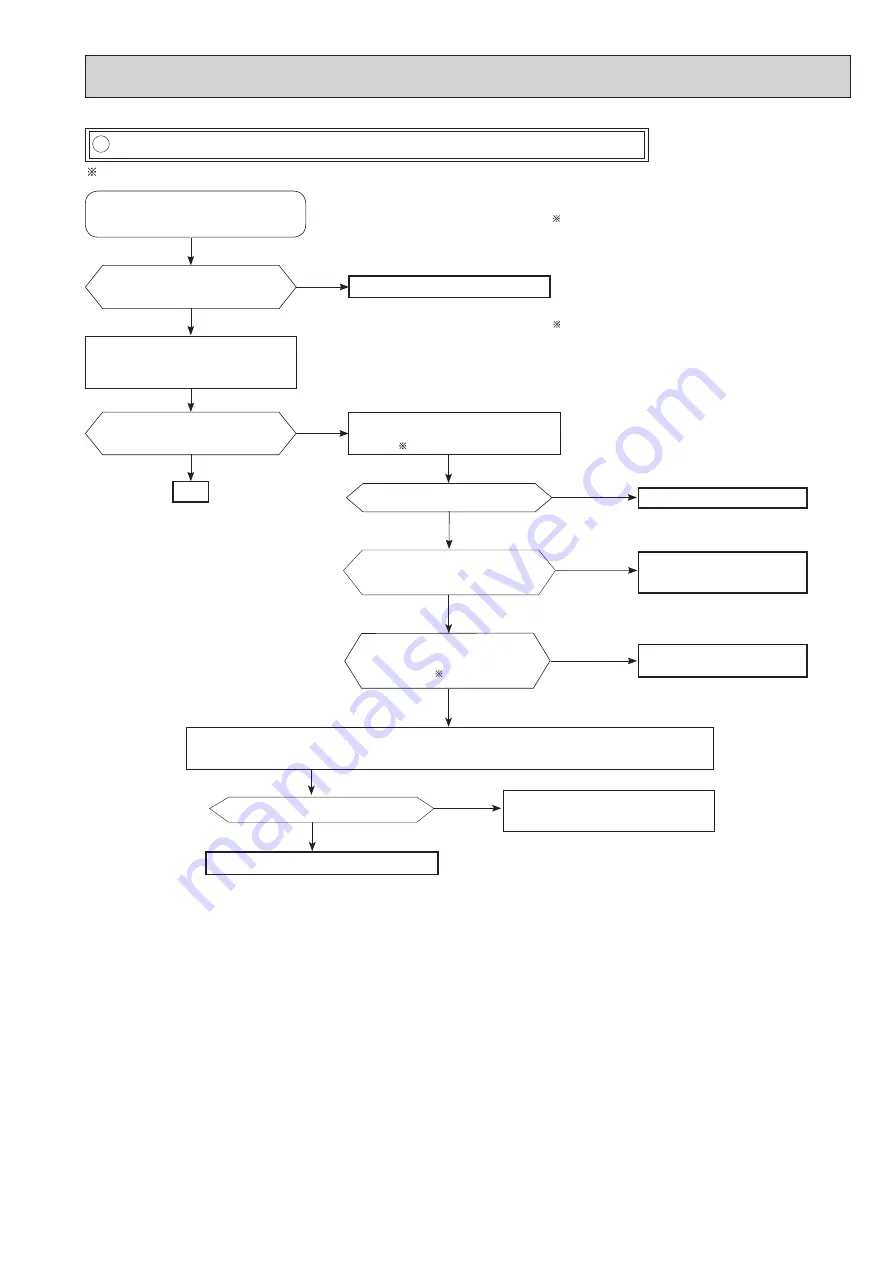 Mitsubishi Electric MSZ-AP15VF Скачать руководство пользователя страница 25