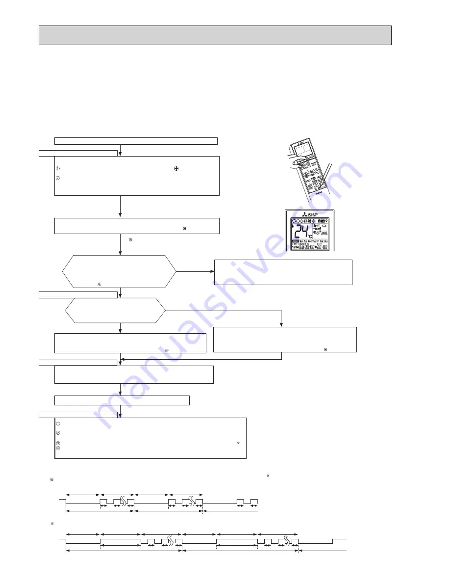 Mitsubishi Electric MSZ-AP25VG Service Manual Download Page 20