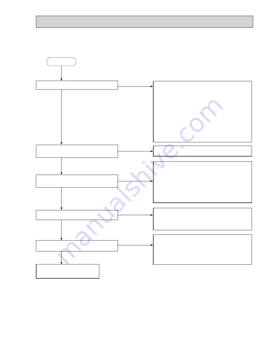 Mitsubishi Electric MSZ-AP25VG Service Manual Download Page 23