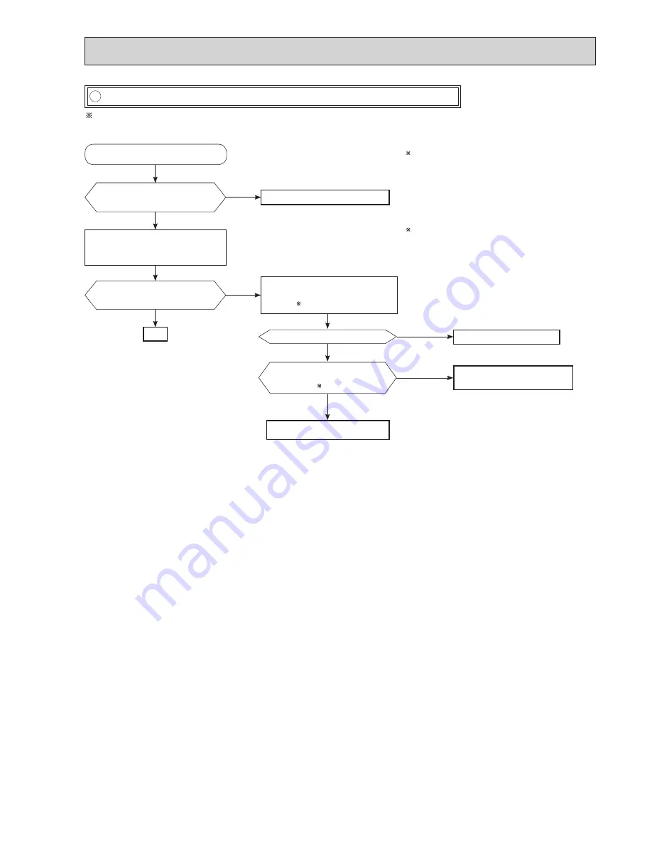 Mitsubishi Electric MSZ-AP25VG Service Manual Download Page 27