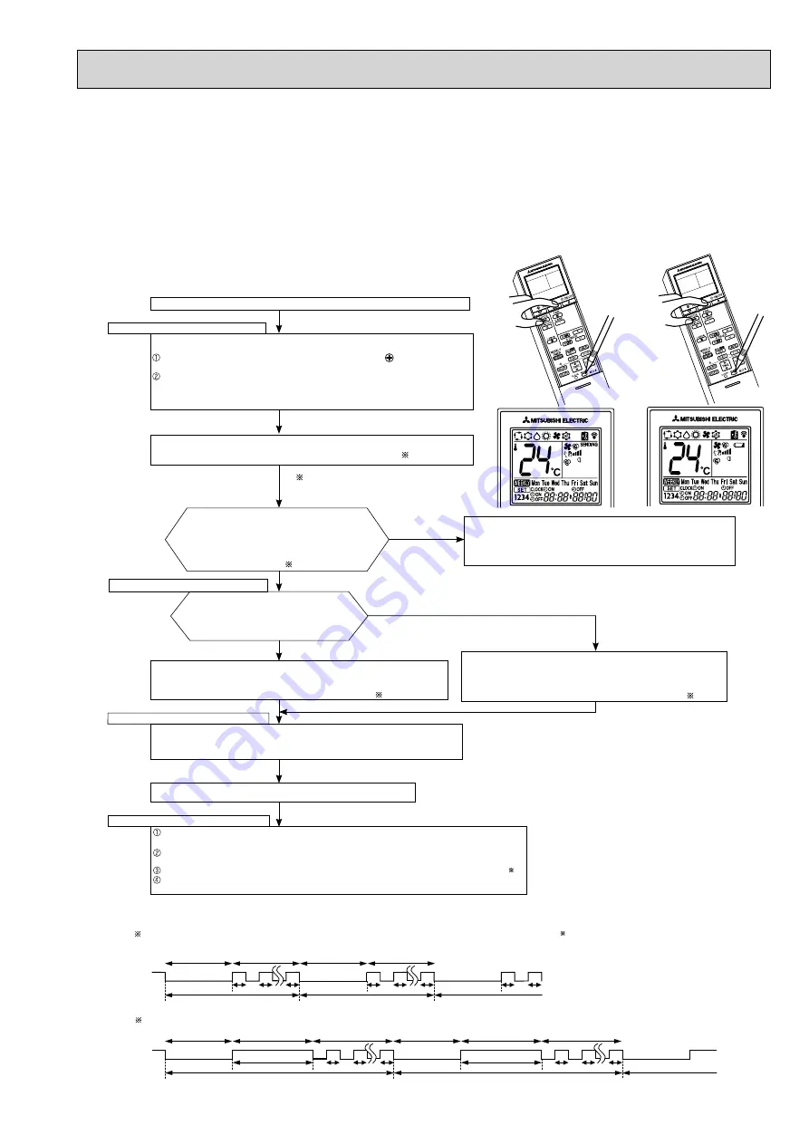 Mitsubishi Electric MSZ-EF18VE2B Service Manual Download Page 25