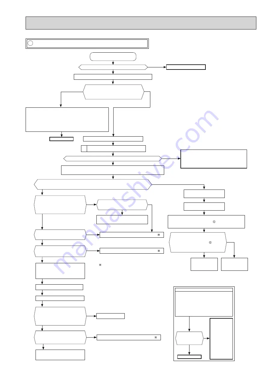 Mitsubishi Electric MSZ-EF18VE2B Service Manual Download Page 33