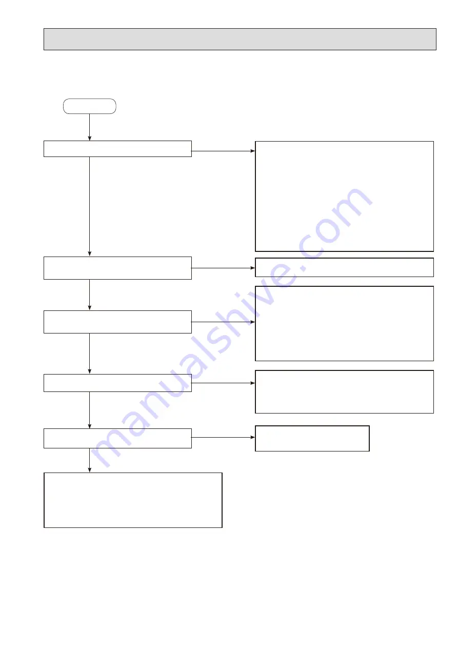 Mitsubishi Electric MSZ-EF18VGB Service Manual Download Page 31