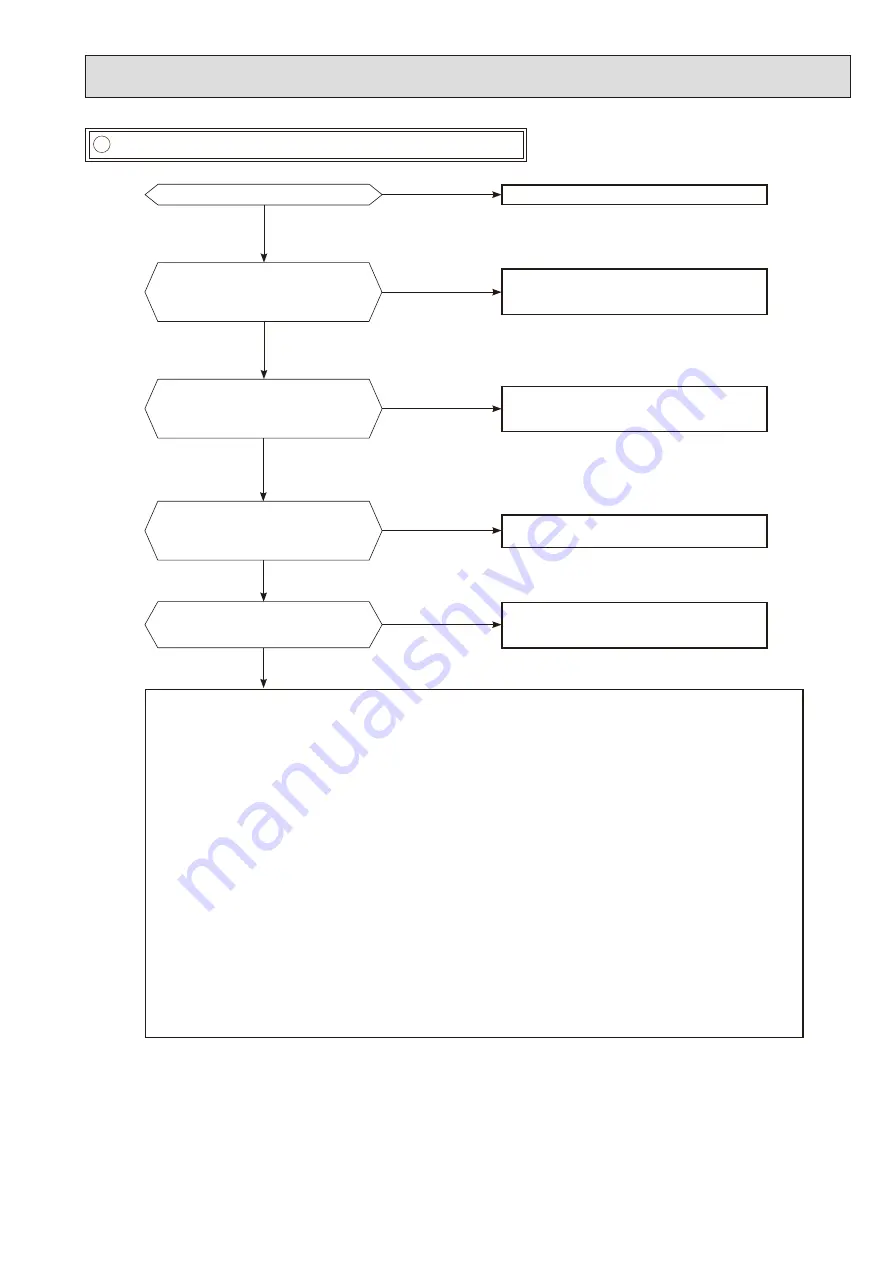 Mitsubishi Electric MSZ-EF18VGB Service Manual Download Page 41