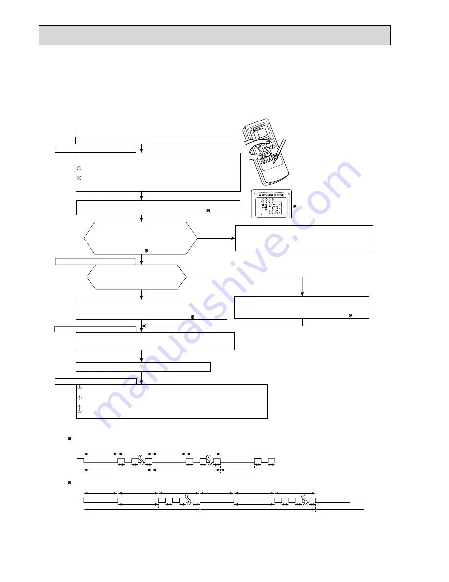 Mitsubishi Electric MSZ-HC25VA Service Manual Download Page 18