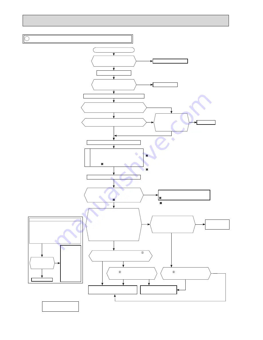 Mitsubishi Electric MSZ-HC25VA Service Manual Download Page 26