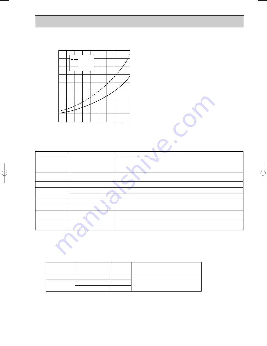 Mitsubishi Electric MU-A07YV-E1 Скачать руководство пользователя страница 3