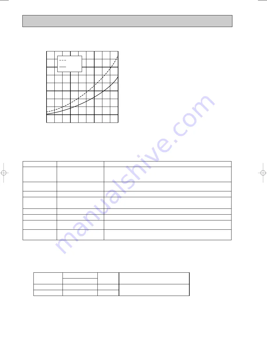 Mitsubishi Electric MUH-GA20VB Service Manual Download Page 4