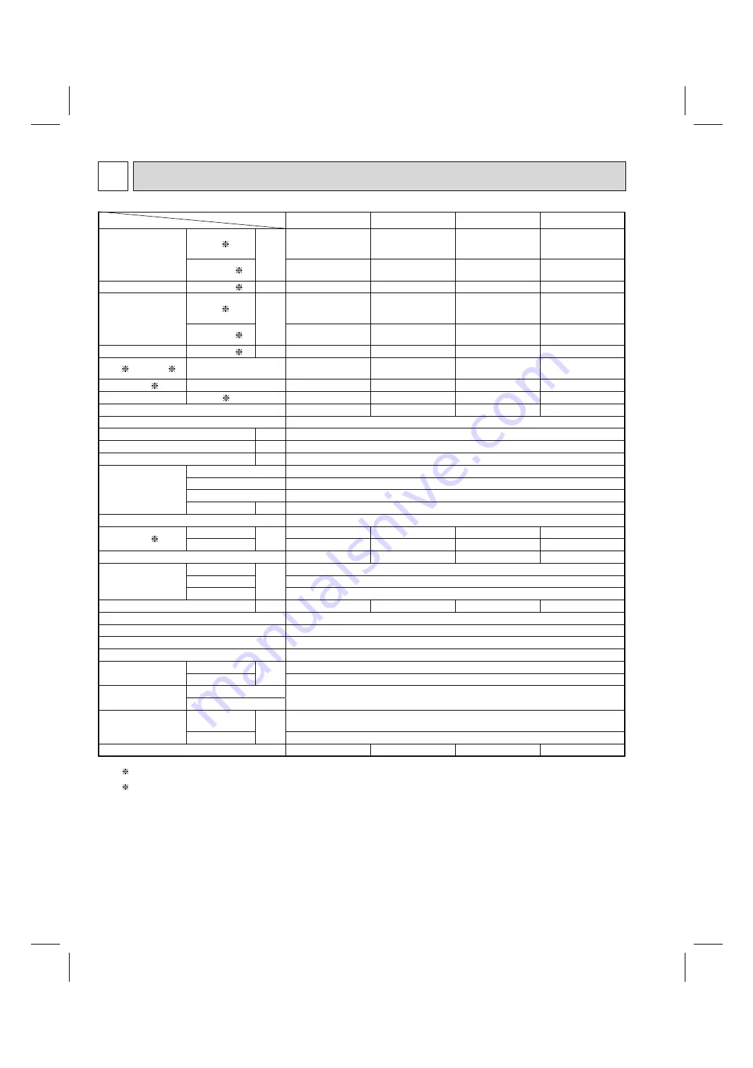 Mitsubishi Electric MUY-D30NA-1 Service Manual Download Page 4