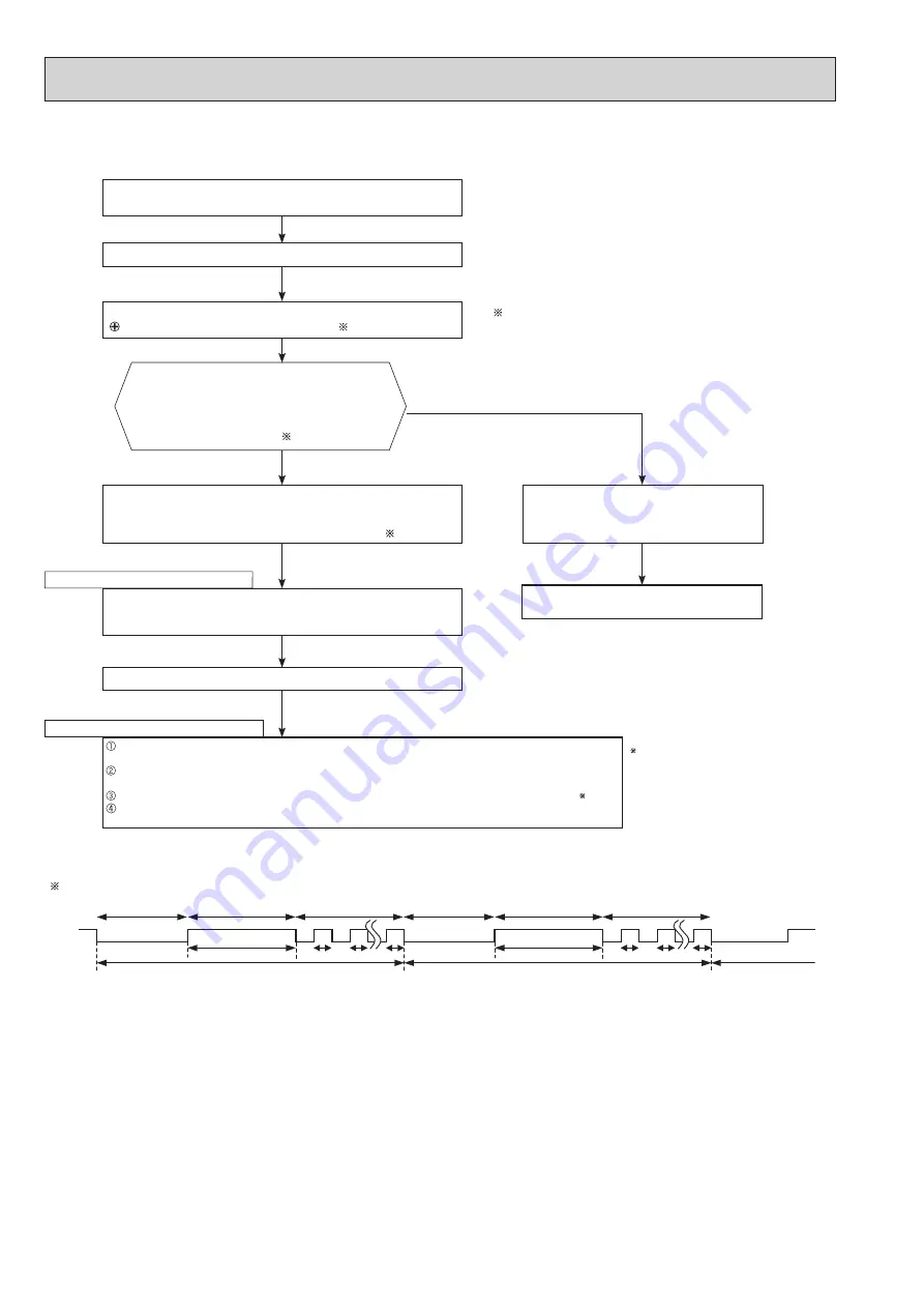 Mitsubishi Electric MUZ-AP20VG Скачать руководство пользователя страница 22