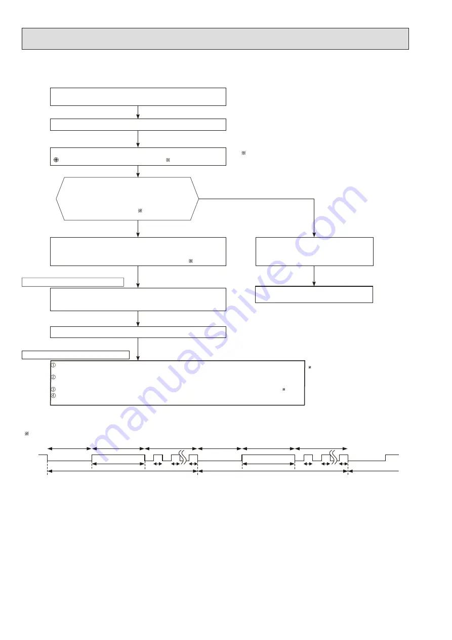 Mitsubishi Electric MUZ-BT20VG Service Manual Download Page 32