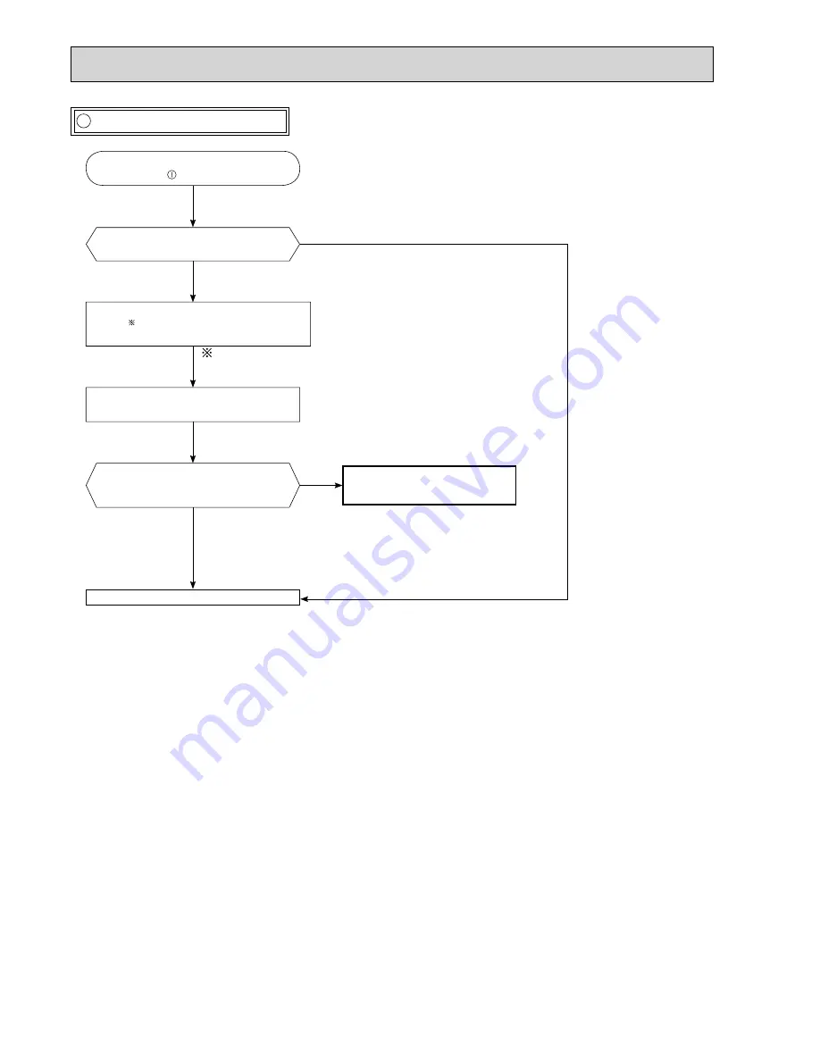 Mitsubishi Electric MUZ-GE25VA-a1 Скачать руководство пользователя страница 78