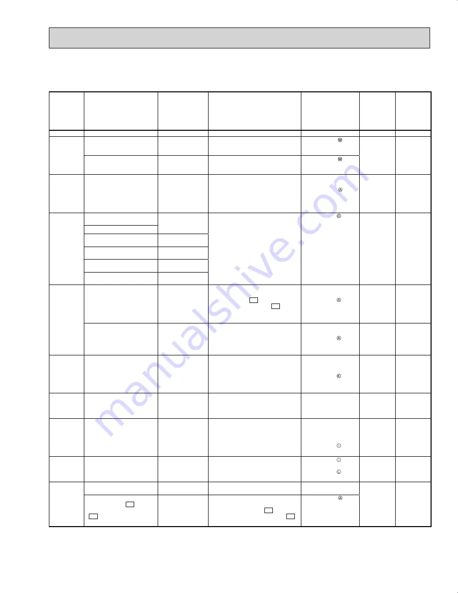 Mitsubishi Electric MUZ-HM09NA-U1 Service Manual Download Page 39